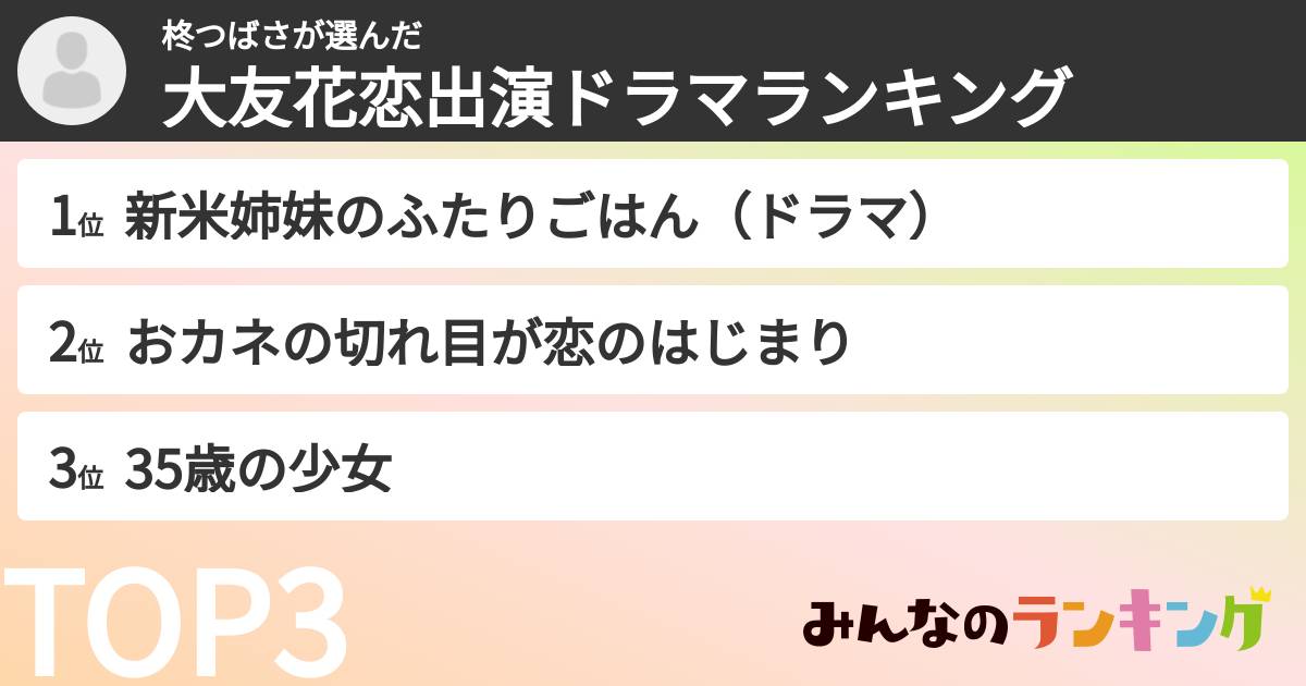 柊つばささんの「大友花恋出演ドラマランキング」