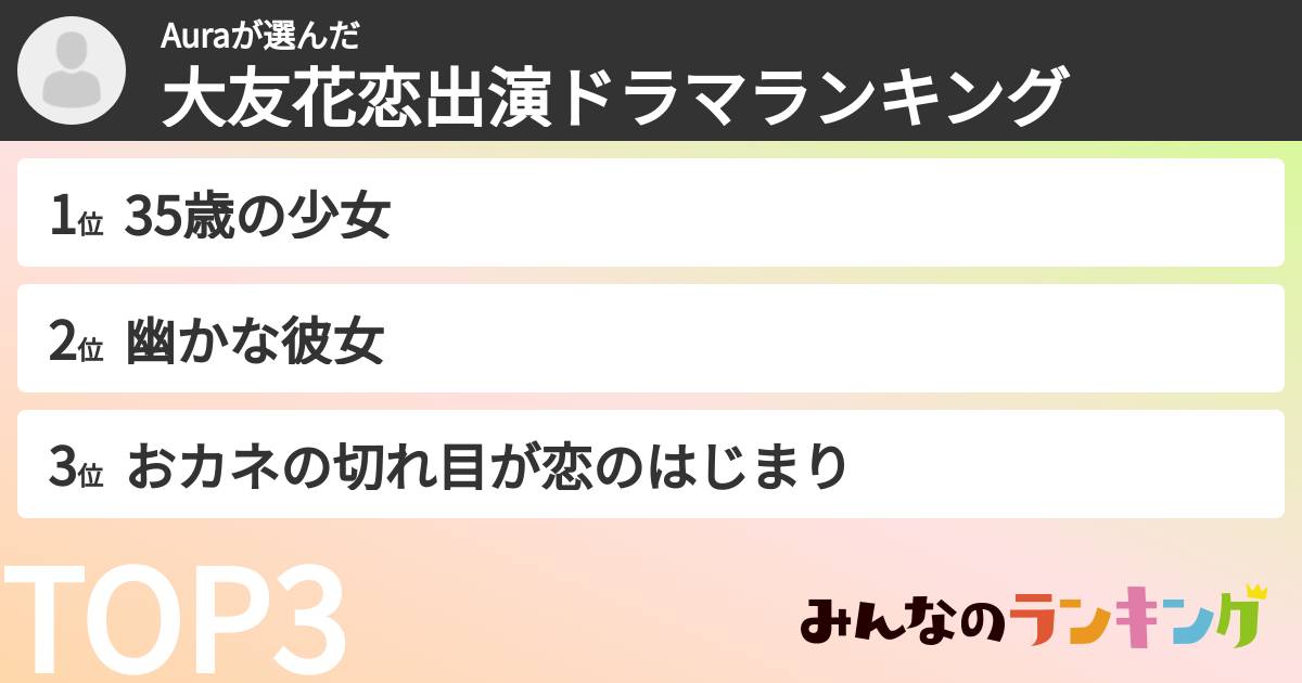 Auraさんの「大友花恋出演ドラマランキング」