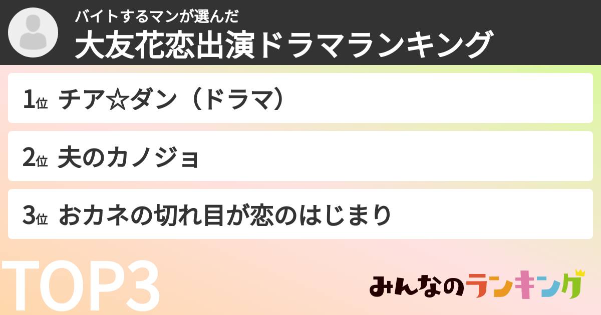 バイトするマンさんの「大友花恋出演ドラマランキング」