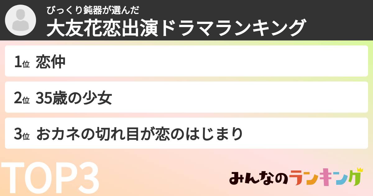 びっくり鈍器さんの「大友花恋出演ドラマランキング」