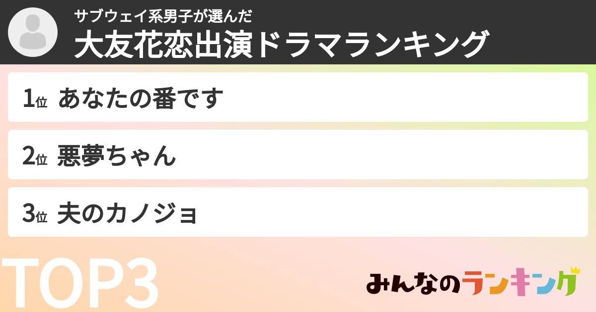 サブウェイ系男子さんの「大友花恋出演ドラマランキング」
