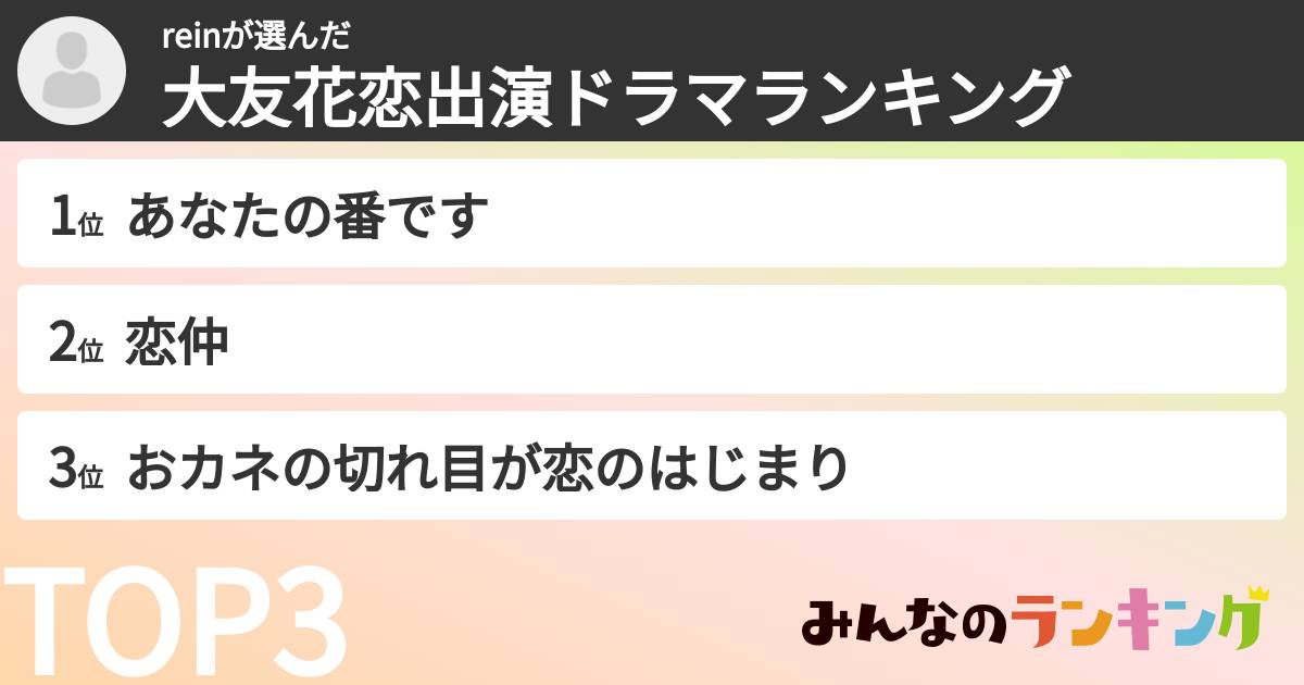 reinさんの「大友花恋出演ドラマランキング」