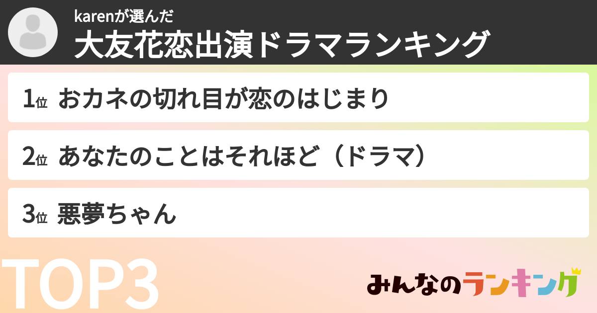 karenさんの「大友花恋出演ドラマランキング」