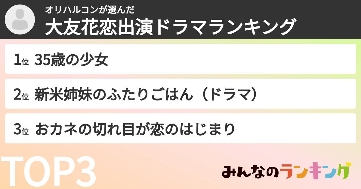 オリハルコンさんの「大友花恋出演ドラマランキング」
