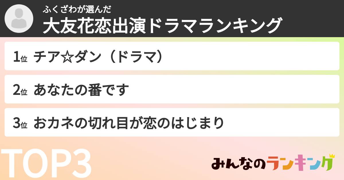 ふくざわさんの「大友花恋出演ドラマランキング」