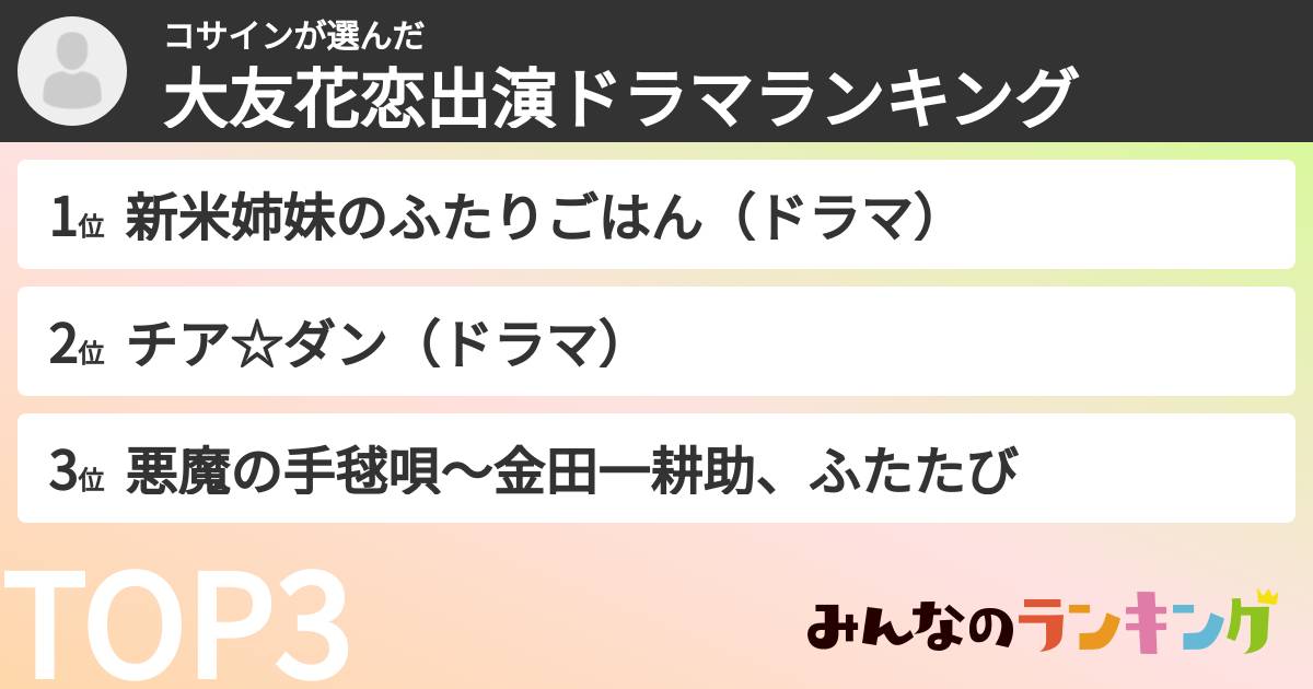 コサインさんの「大友花恋出演ドラマランキング」