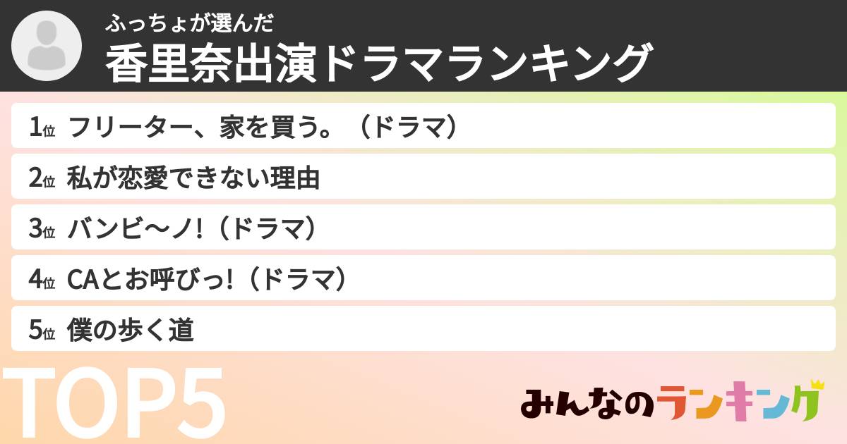 ふっちょさんの「香里奈出演ドラマランキング」