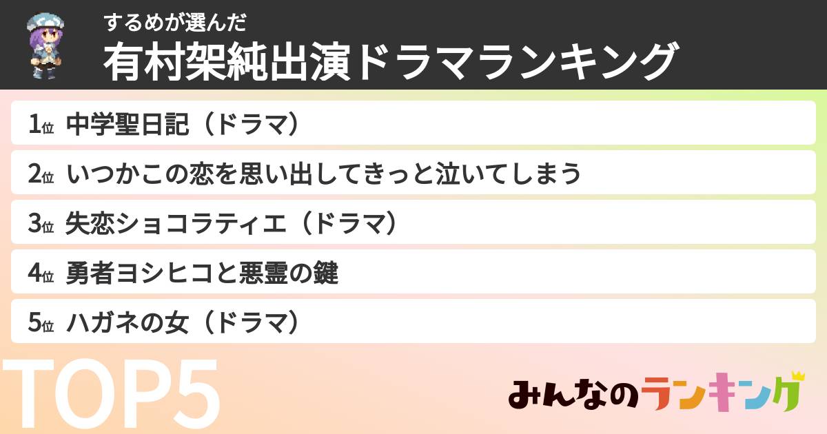 するめさんの「有村架純出演ドラマランキング」