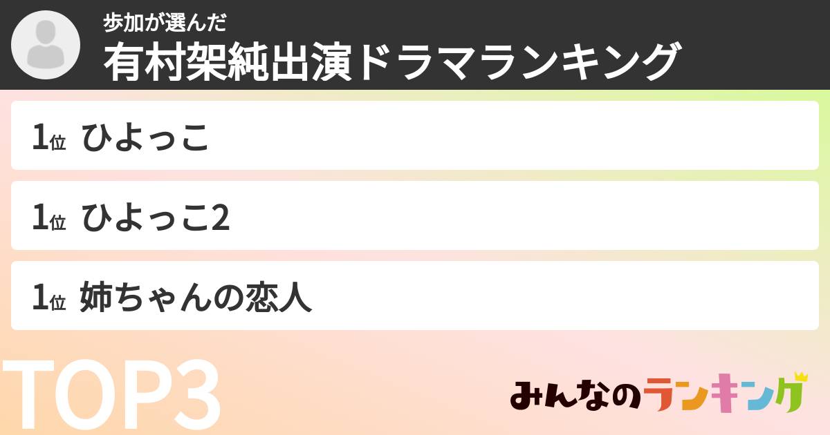 歩加さんの「有村架純出演ドラマランキング」