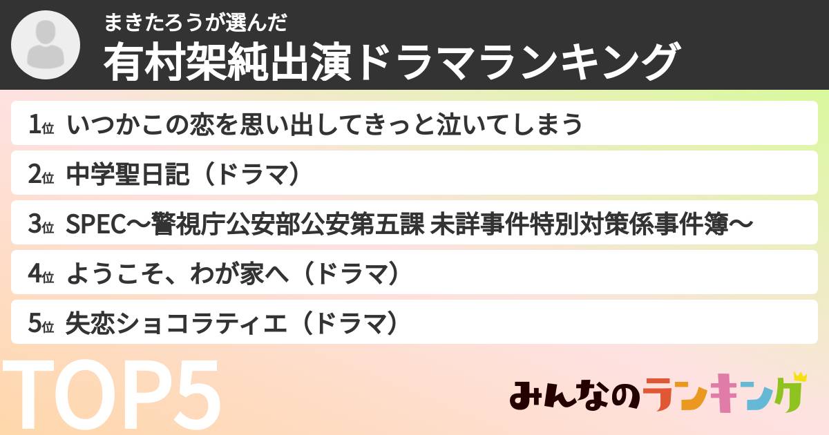 まきたろうさんの「有村架純出演ドラマランキング」