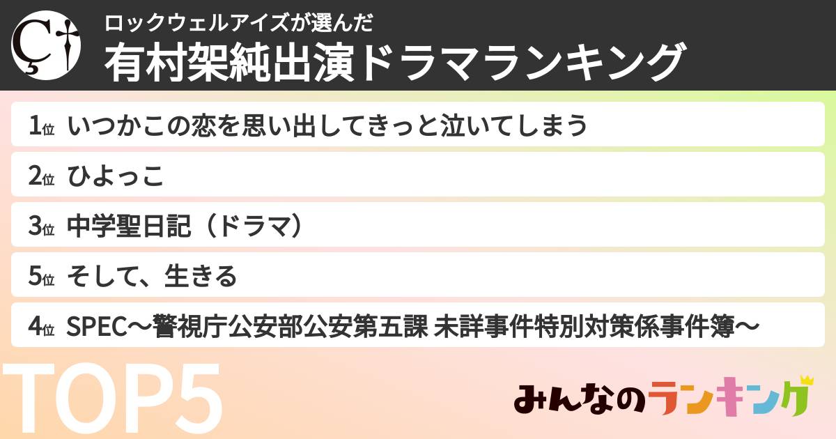 ロックウェルアイズさんの「有村架純出演ドラマランキング」