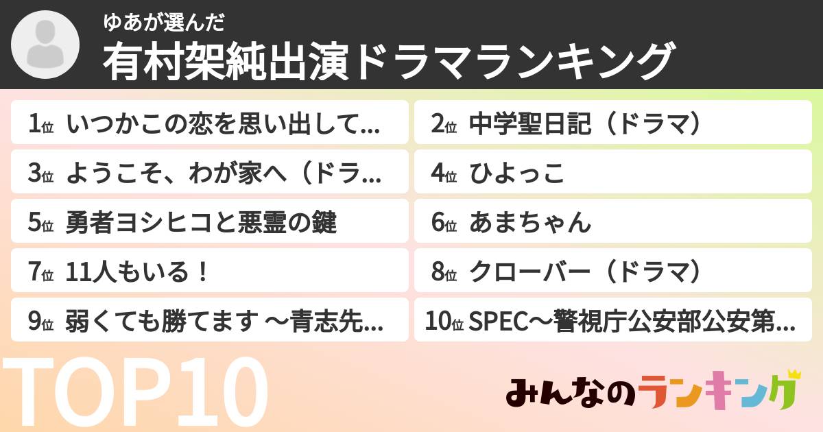 ゆあさんの「有村架純出演ドラマランキング」