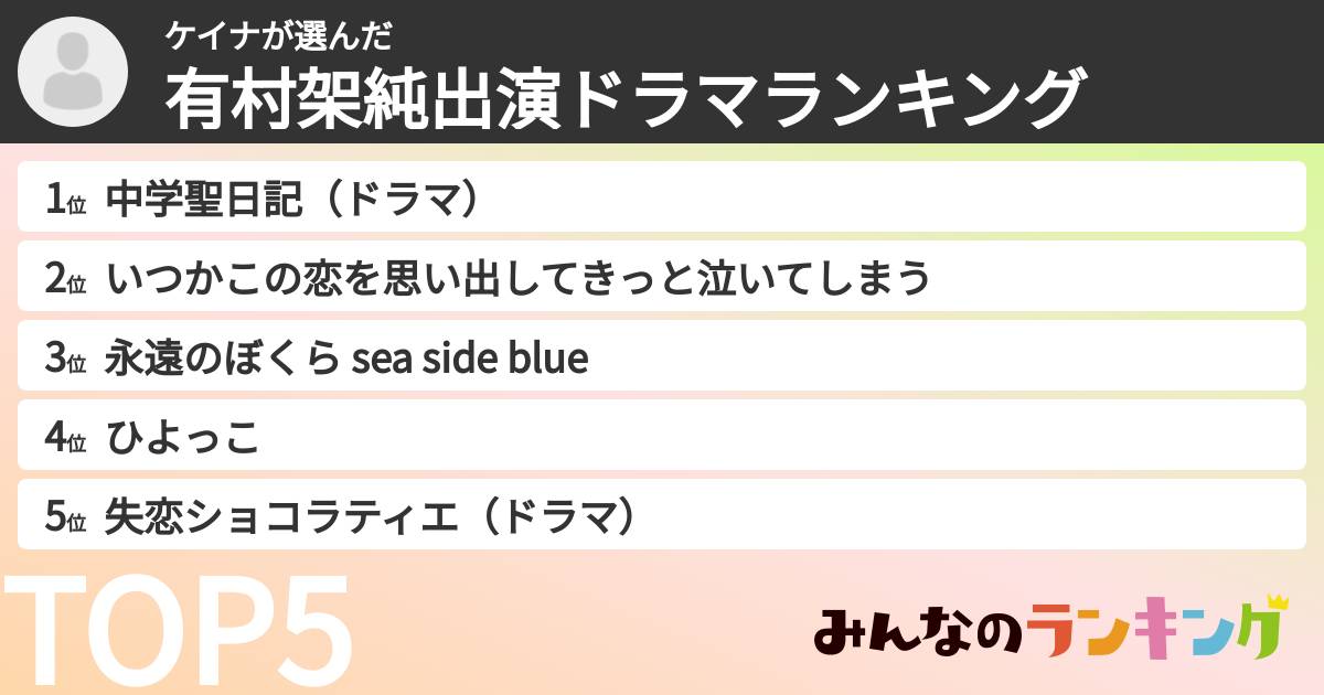ケイナさんの「有村架純出演ドラマランキング」