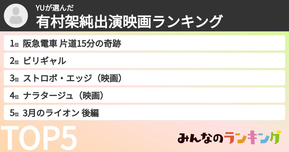 YUさんの「有村架純出演映画ランキング」
