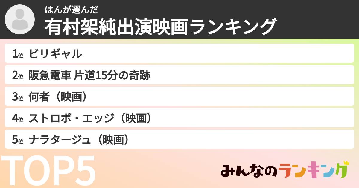 はんさんの「有村架純出演映画ランキング」
