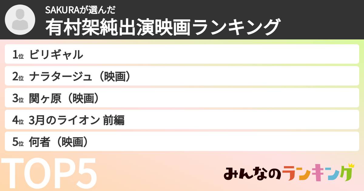 SAKURAさんの「有村架純出演映画ランキング」