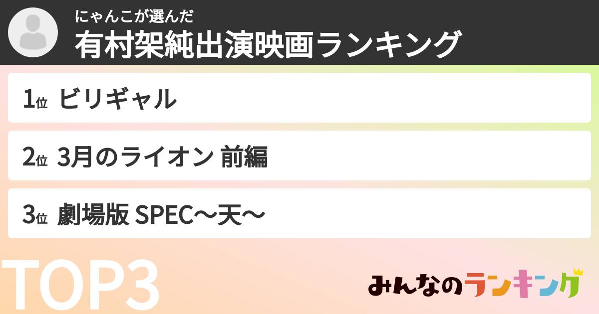にゃんこさんの「有村架純出演映画ランキング」