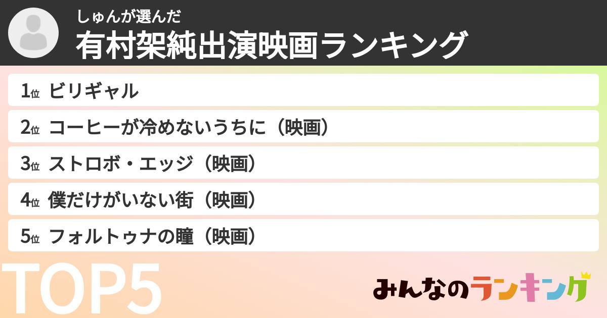 しゅんさんの「有村架純出演映画ランキング」