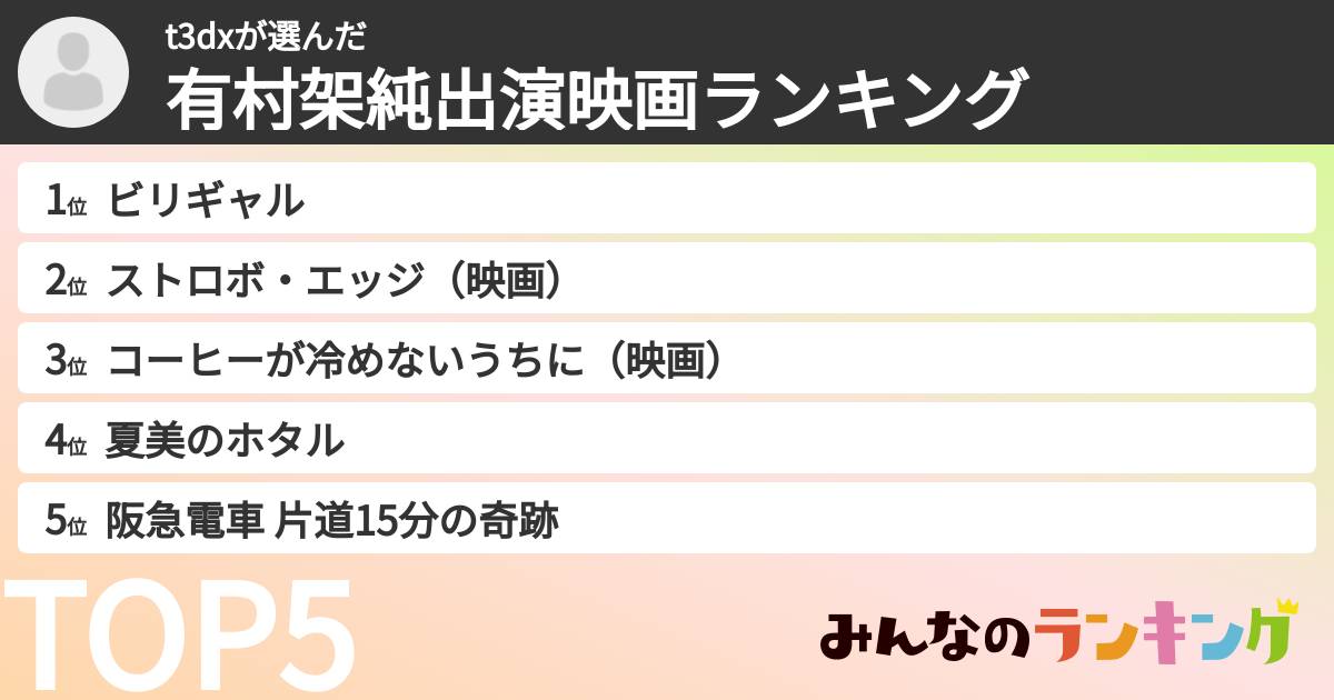 t3dxさんの「有村架純出演映画ランキング」