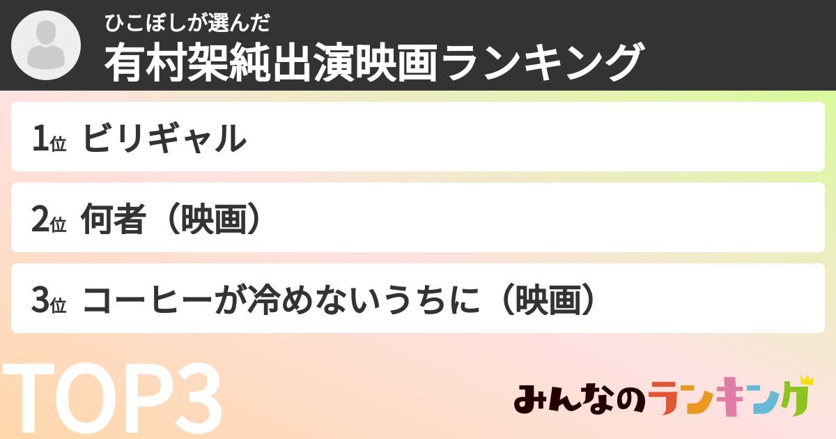 ひこぼしさんの「有村架純出演映画ランキング」