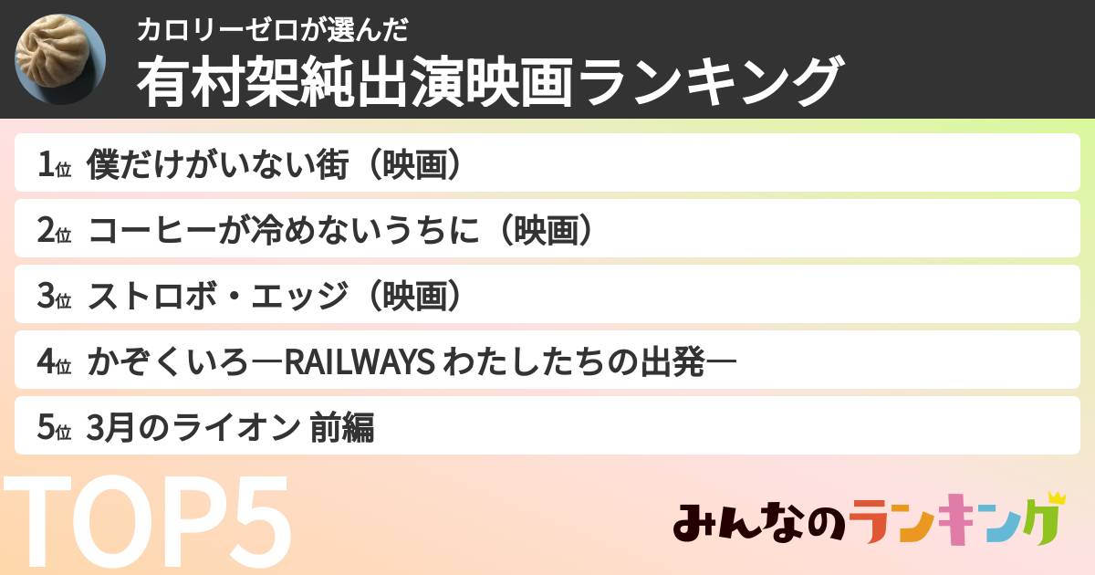 カロリーゼロさんの「有村架純出演映画ランキング」