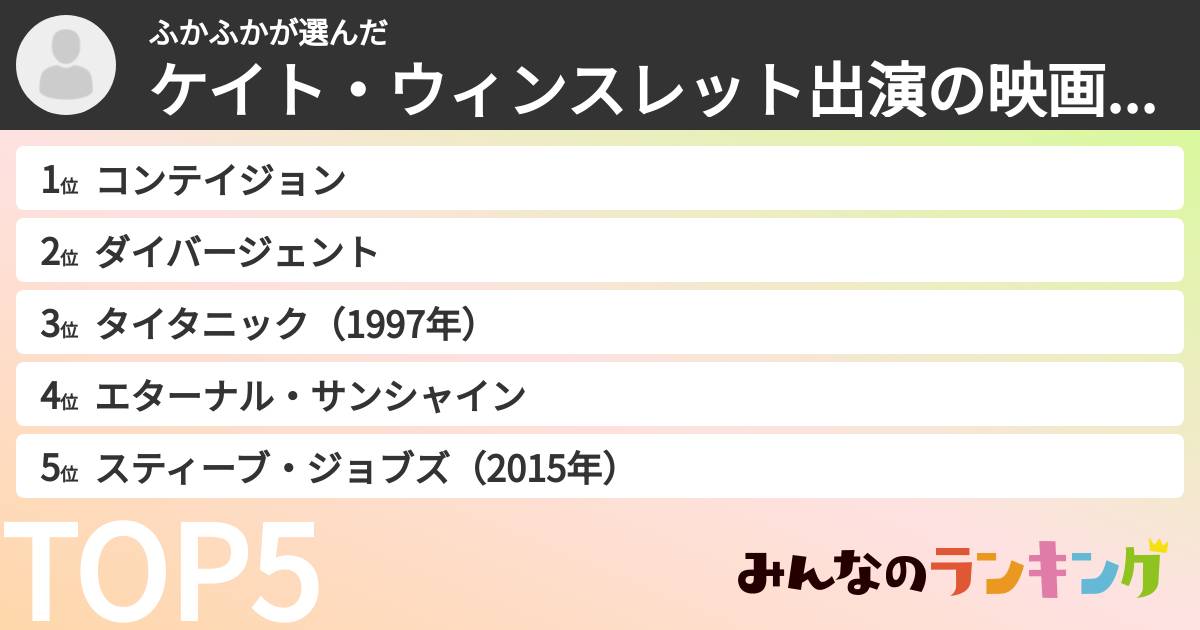 ふかふかさんの「ケイト・ウィンスレット出演の映画ランキング」