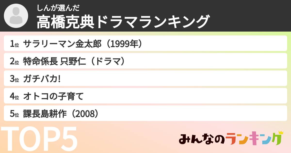 しんさんの「高橋克典ドラマランキング」
