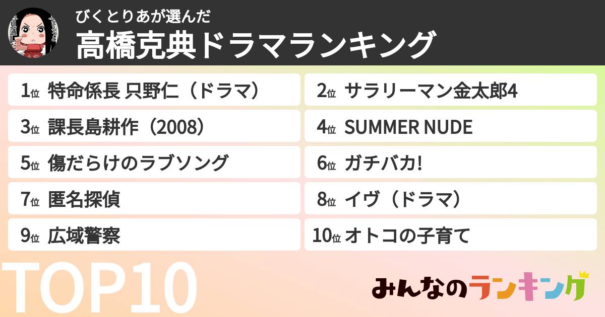 びくとりあさんの「高橋克典ドラマランキング」