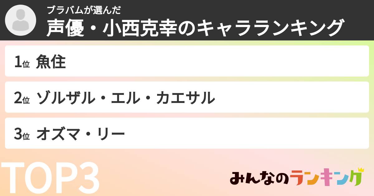 ブラバムさんの「声優・小西克幸のキャラランキング」
