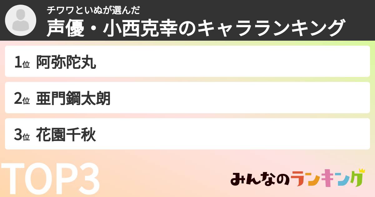 チワワといぬさんの「声優・小西克幸のキャラランキング」