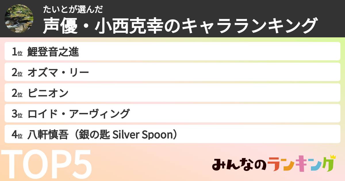 たいとさんの「声優・小西克幸のキャラランキング」