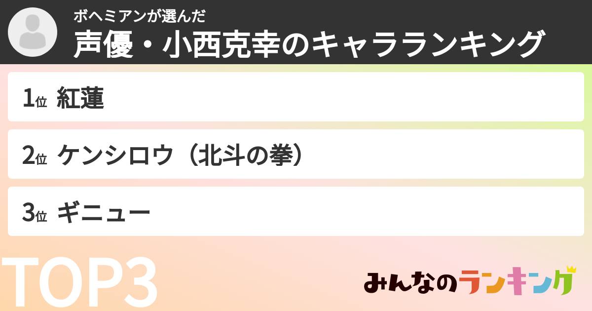 ボヘミアンさんの「声優・小西克幸のキャラランキング」