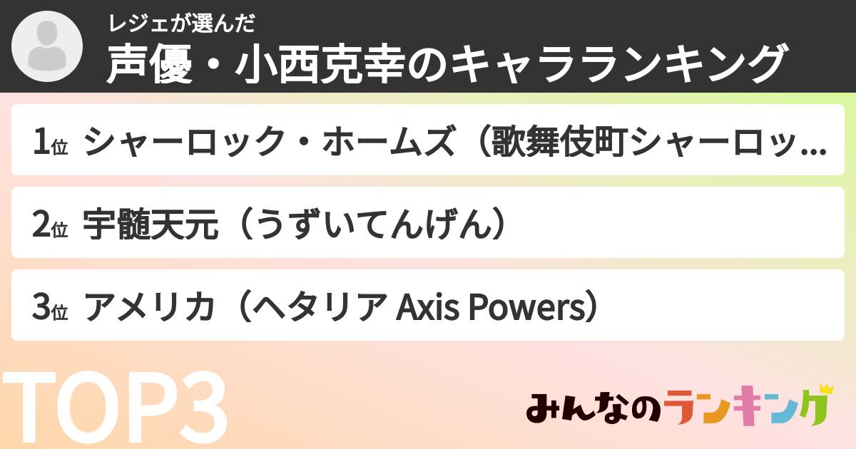 レジェさんの「声優・小西克幸のキャラランキング」