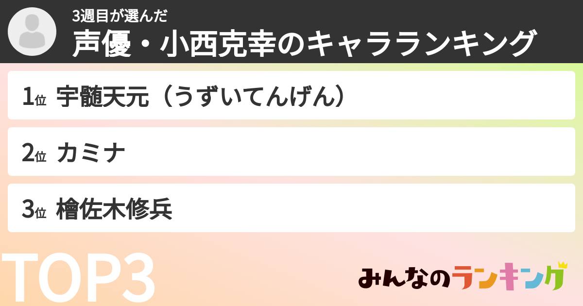3週目さんの「声優・小西克幸のキャラランキング」