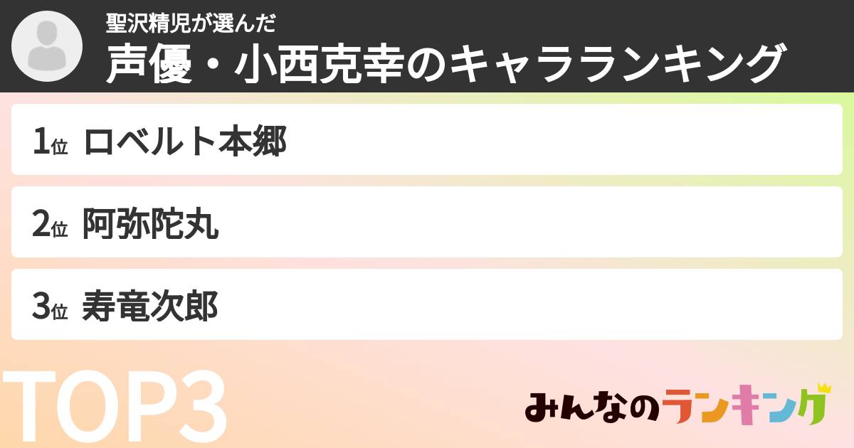 聖沢精児さんの「声優・小西克幸のキャラランキング」