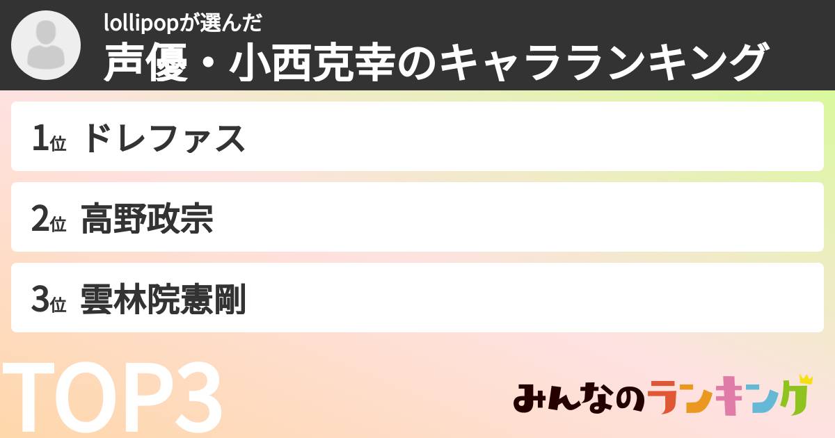 lollipopさんの「声優・小西克幸のキャラランキング」