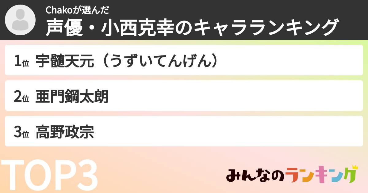 Chakoさんの「声優・小西克幸のキャラランキング」
