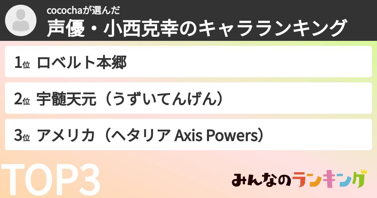 cocochaさんの「声優・小西克幸のキャラランキング」