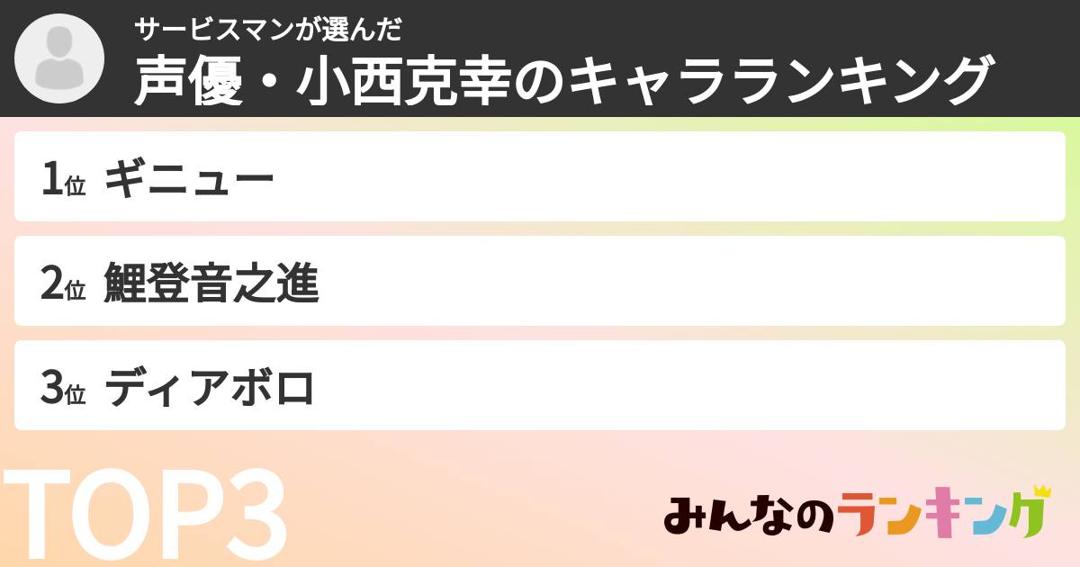 サービスマンさんの「声優・小西克幸のキャラランキング」