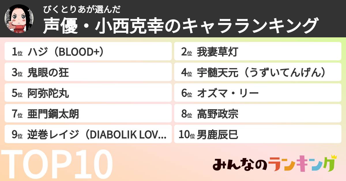 びくとりあさんの「声優・小西克幸のキャラランキング」