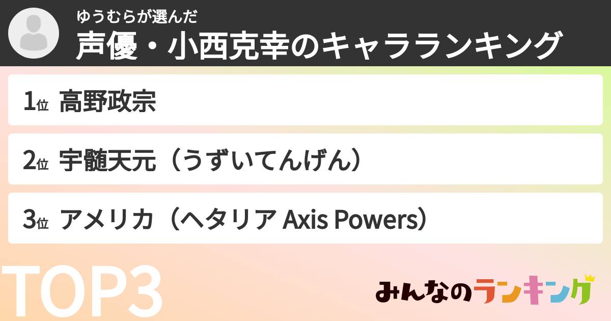 ゆうむらさんの「声優・小西克幸のキャラランキング」