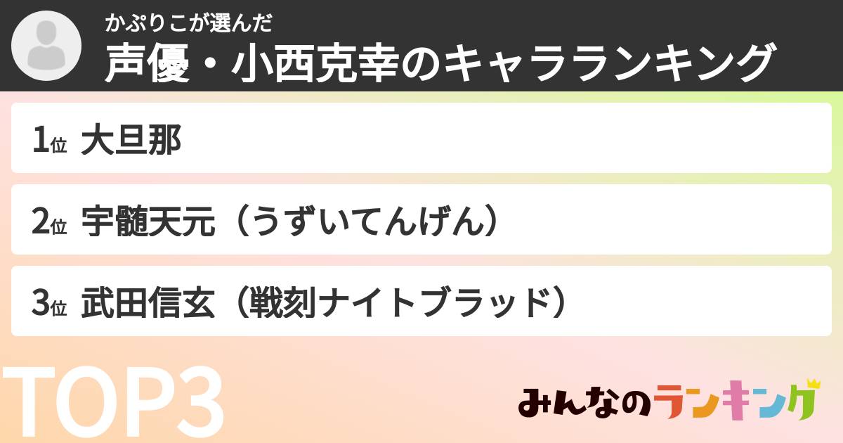 かぷりこさんの「声優・小西克幸のキャラランキング」