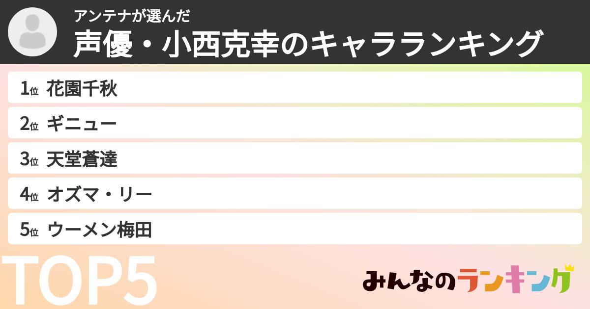 アンテナさんの「声優・小西克幸のキャラランキング」