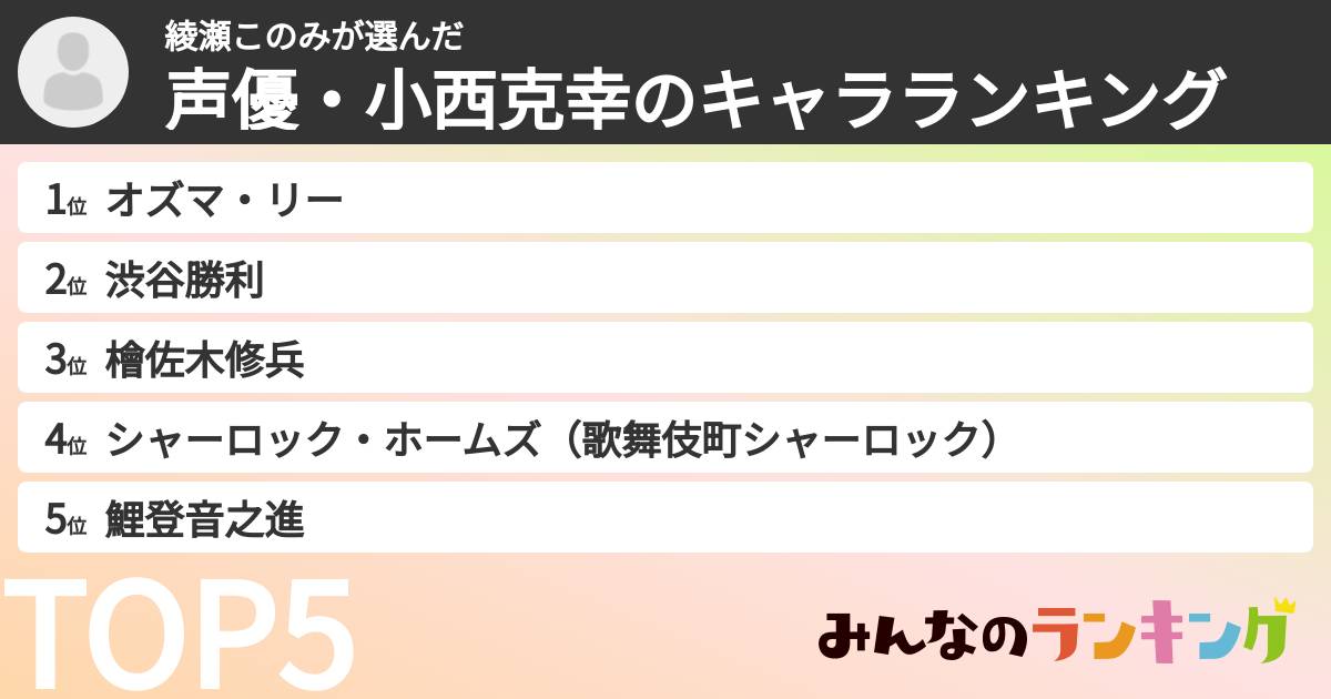 綾瀬このみさんの「声優・小西克幸のキャラランキング」
