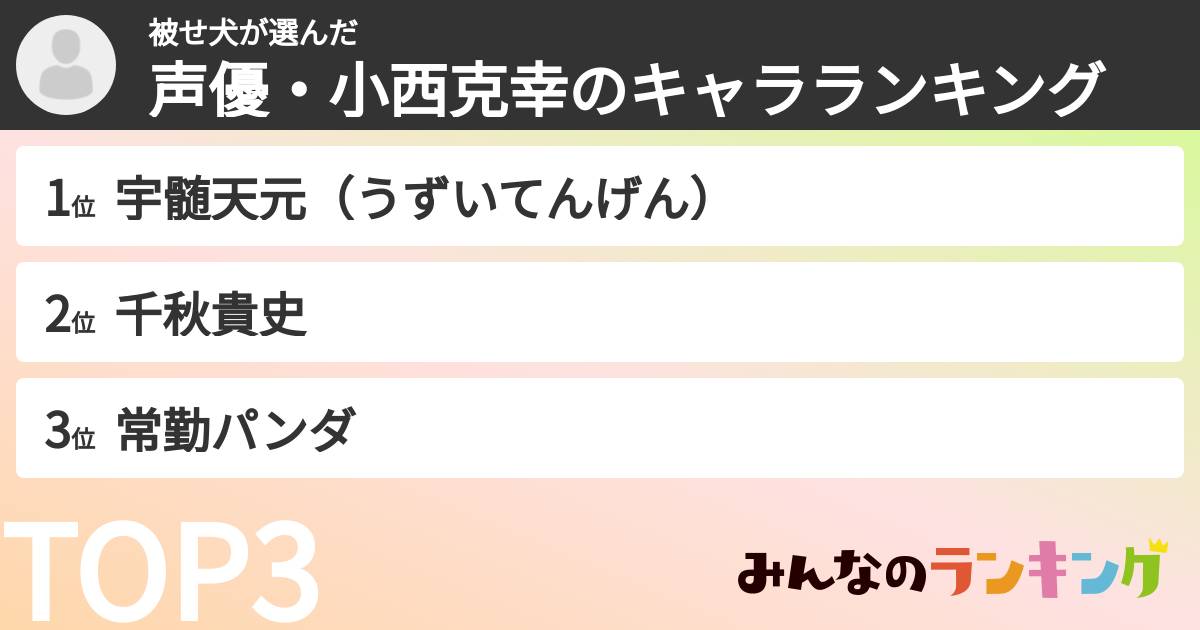 被せ犬さんの「声優・小西克幸のキャラランキング」