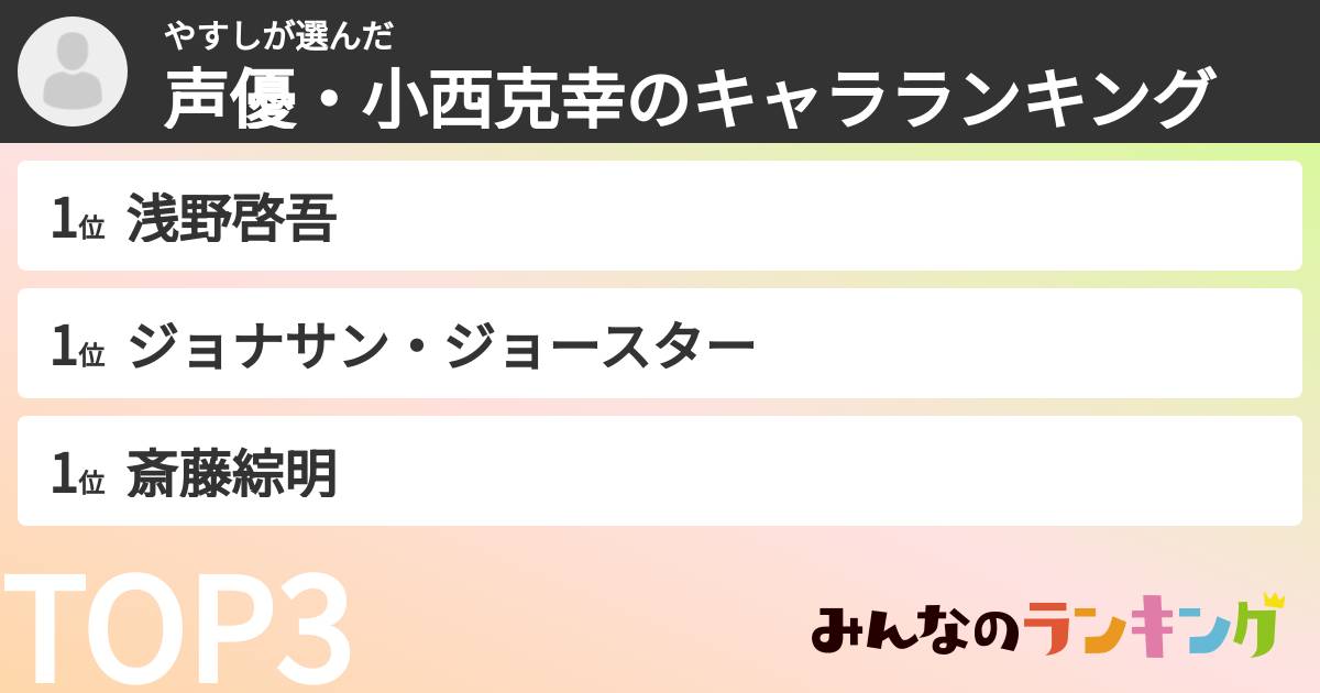 やすしさんの「声優・小西克幸のキャラランキング」