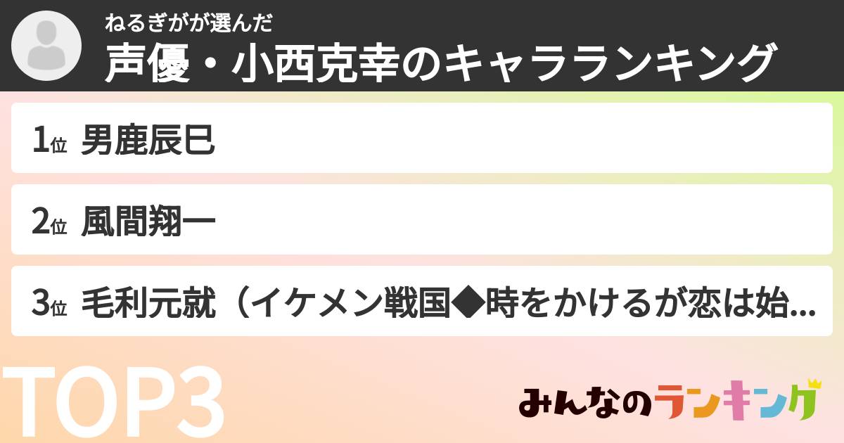 ねるぎがさんの「声優・小西克幸のキャラランキング」