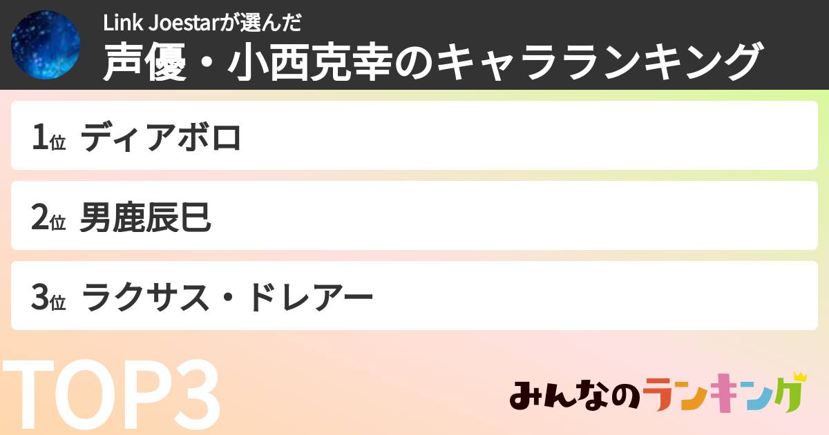 Link Joestarさんの「声優・小西克幸のキャラランキング」