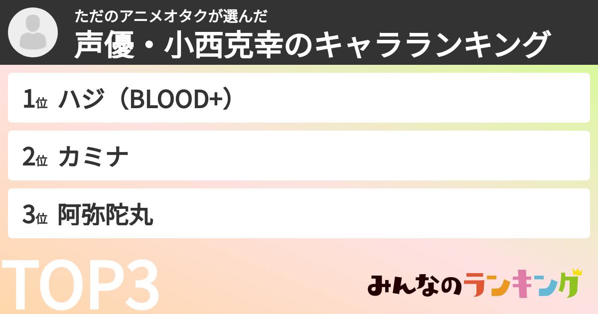 ただのアニメオタクさんの「声優・小西克幸のキャラランキング」