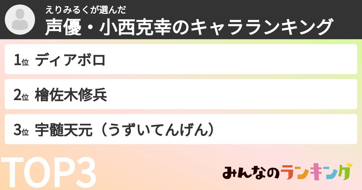 えりみるくさんの「声優・小西克幸のキャラランキング」